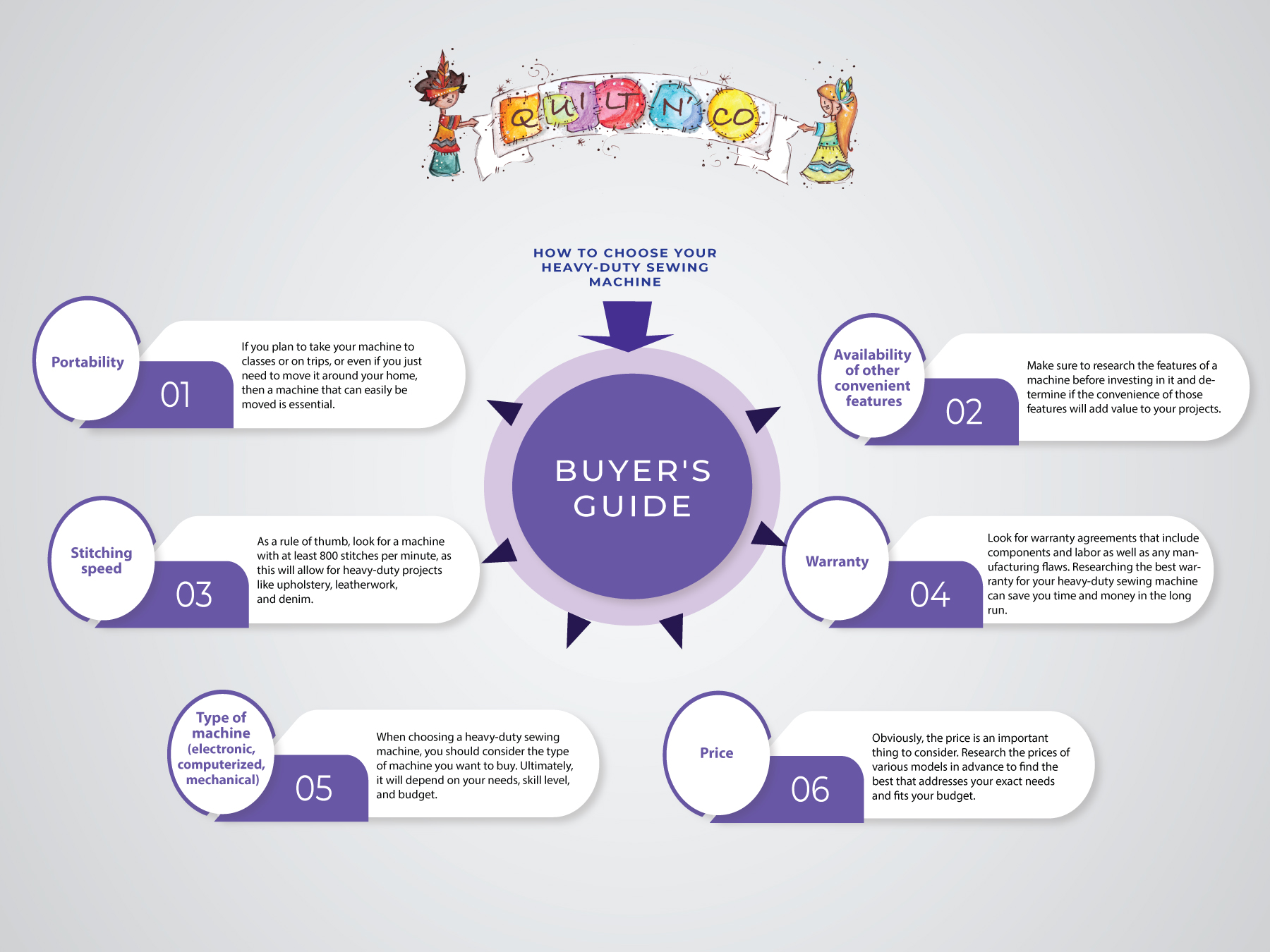 Infographics : How to choose an heavy duty sewing machine